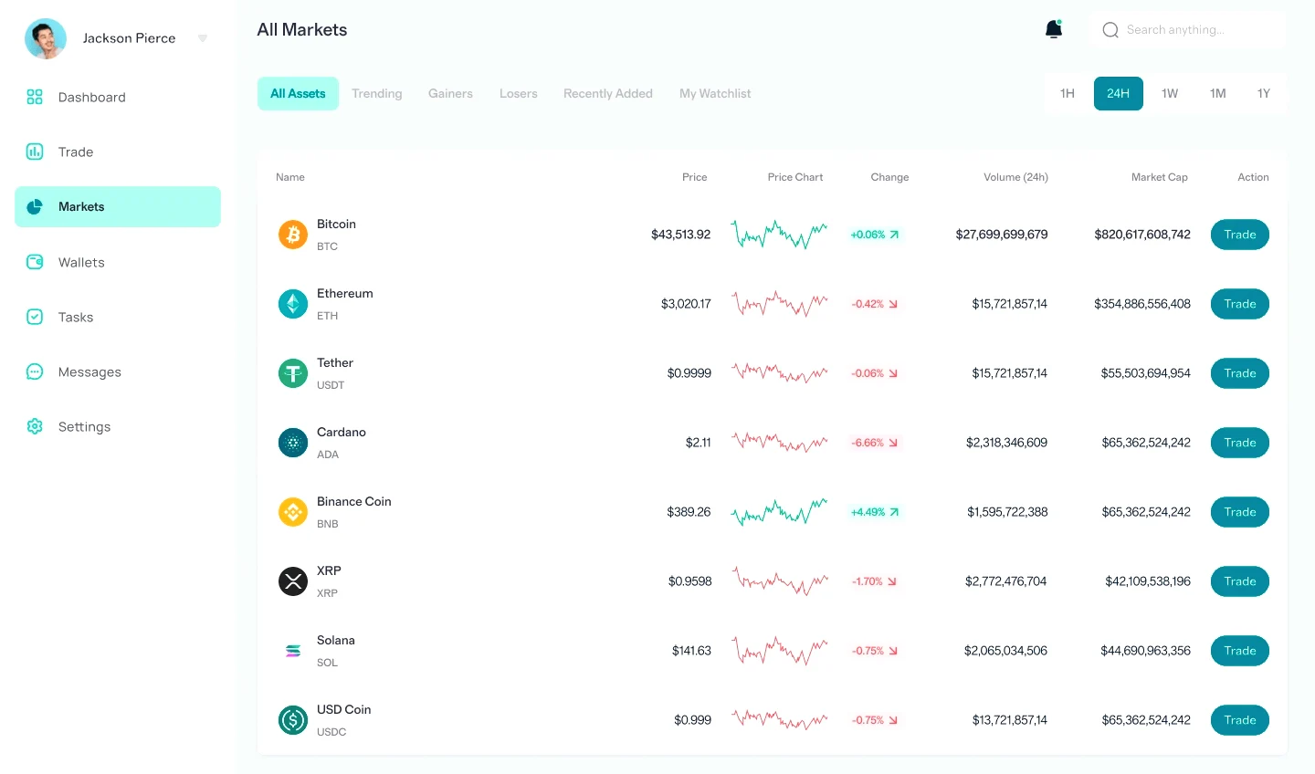 Thistle Gainmere trading app